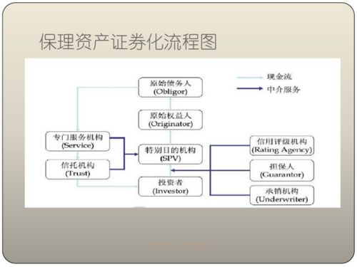 深度解析商业保理操作模式及业务运营 资金来源 尽职调查