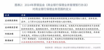 完善类金融机构监管规则 银保监会商业保理企业监管通知简评