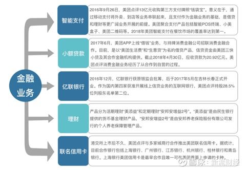 美团硬杠支付宝 商业保理打响金融战第一枪