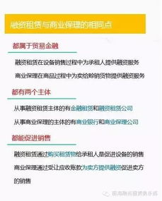 明辨双轮 图解融资租赁与商业保理的业务逻辑与演进之路
