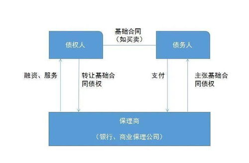 保理合同追索权法律框架与商业实践——以《民法典》规定为视角