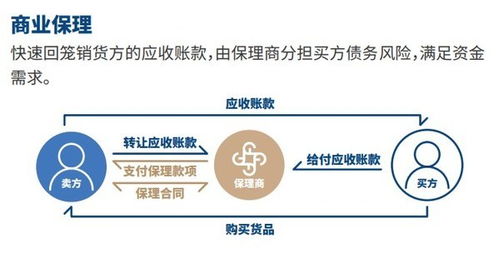 仲津商业保理正式落户天津，开启供应链金融新篇章